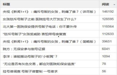 头条推荐度低,揭秘那些被忽视的精彩内容